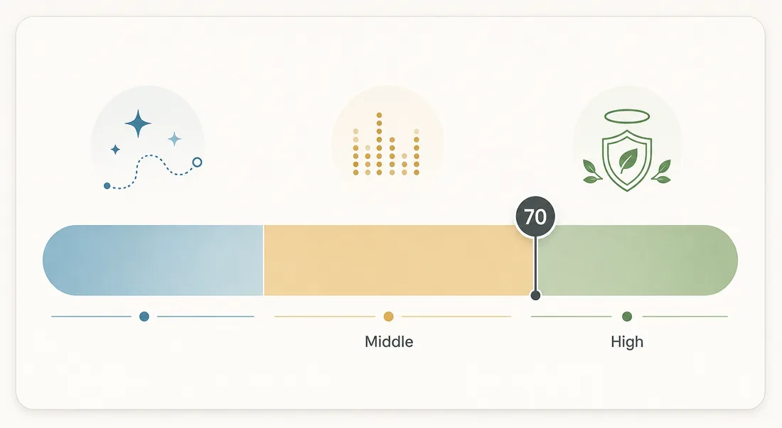 70 Rice Purity score compared with high and middle score zones