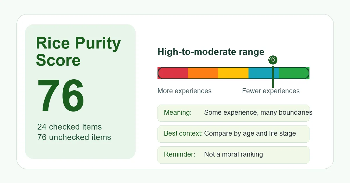 76 Rice Purity Test score shown on a 0 to 100 score range chart