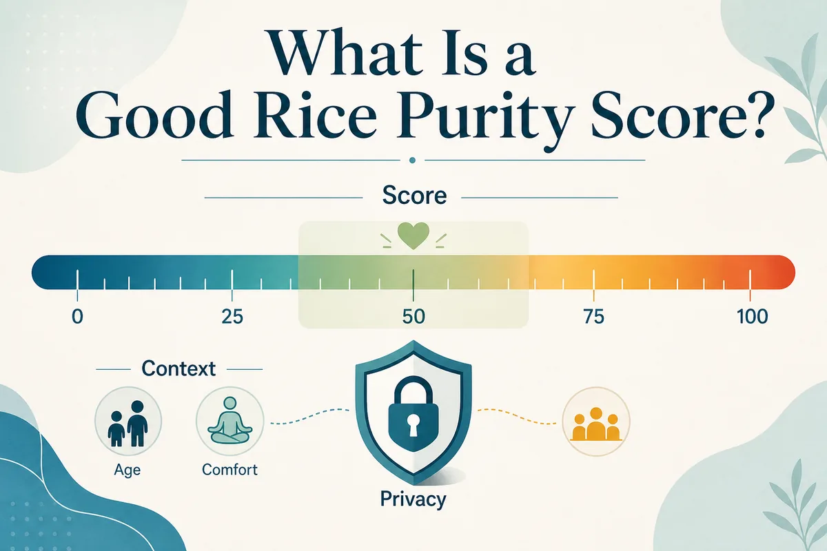 Editorial score scale explaining that a good Rice Purity score depends on context and privacy