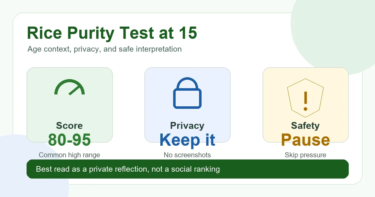 Rice Purity Test for 15 year olds score guide with privacy and safety context