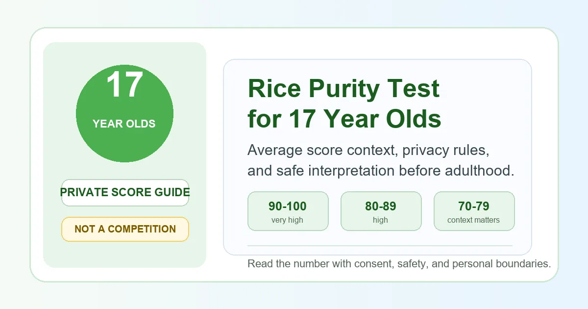 Rice Purity Test for 17 year olds score guide with privacy and age context