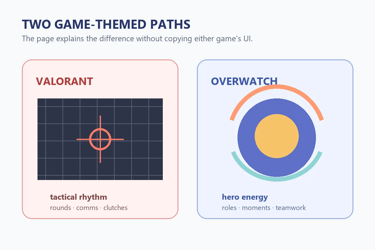 Editorial comparison of tactical Valorant and team-based Overwatch test themes